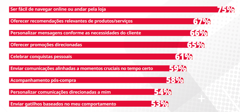 Novas tecnologias: como usá-las a favor do atendimento ao cliente | novas tecnologias grafico novas-tecnologias-gráfico